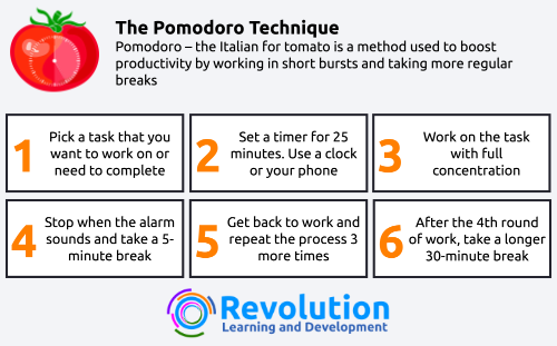 the Pomodoro Technique