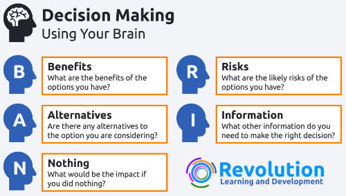 Decision Making - Use Your BRAIN