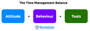 Effective Time Management Behaviours