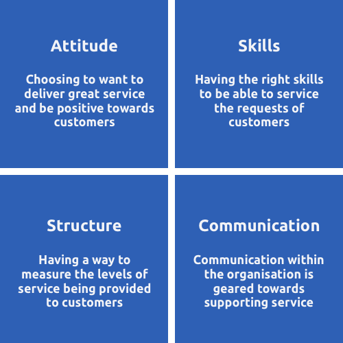 The Importance of Customer Service - The 4 Elements of Customer Service Infographic