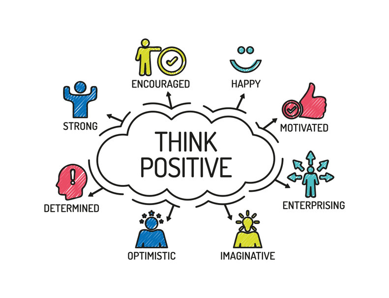 8 Benefits Of Positive Thinking Revolution Learning And Development Ltd